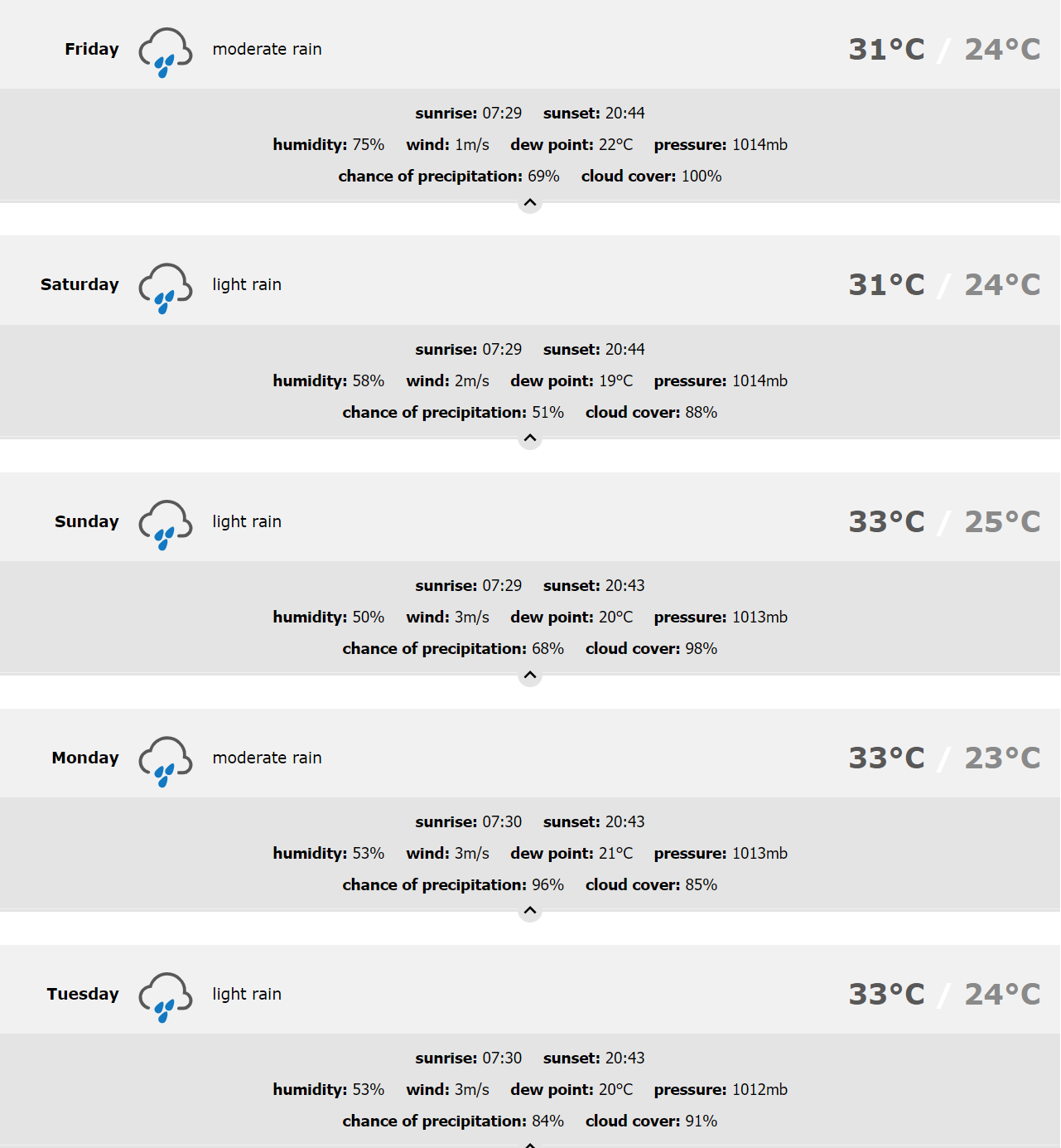 Weather In Puerto Vallarta Today July 15 21 Including 5 Day Forecast