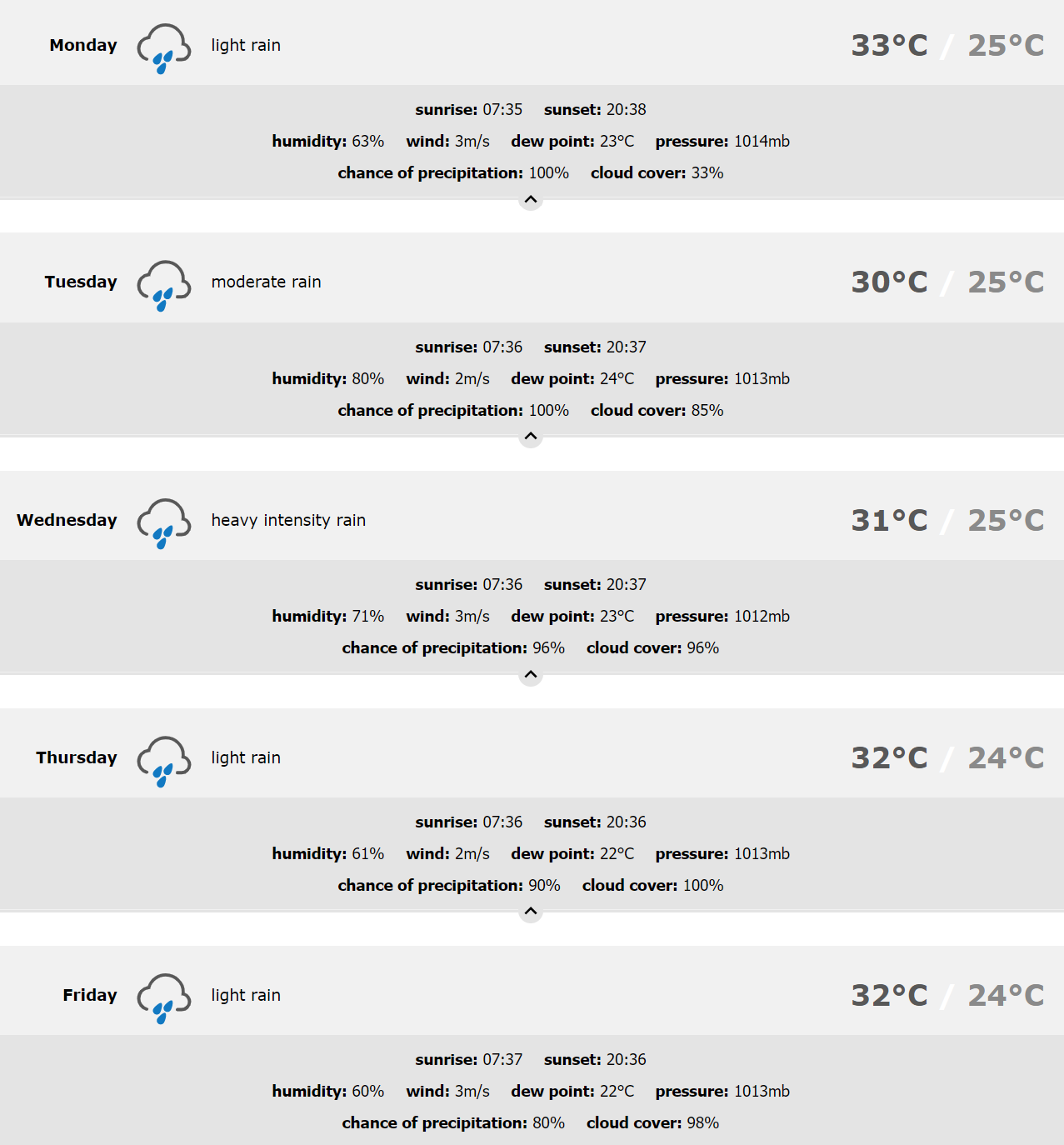 Weather In Puerto Vallarta Today August 1 21 Including 5 Day Forecast