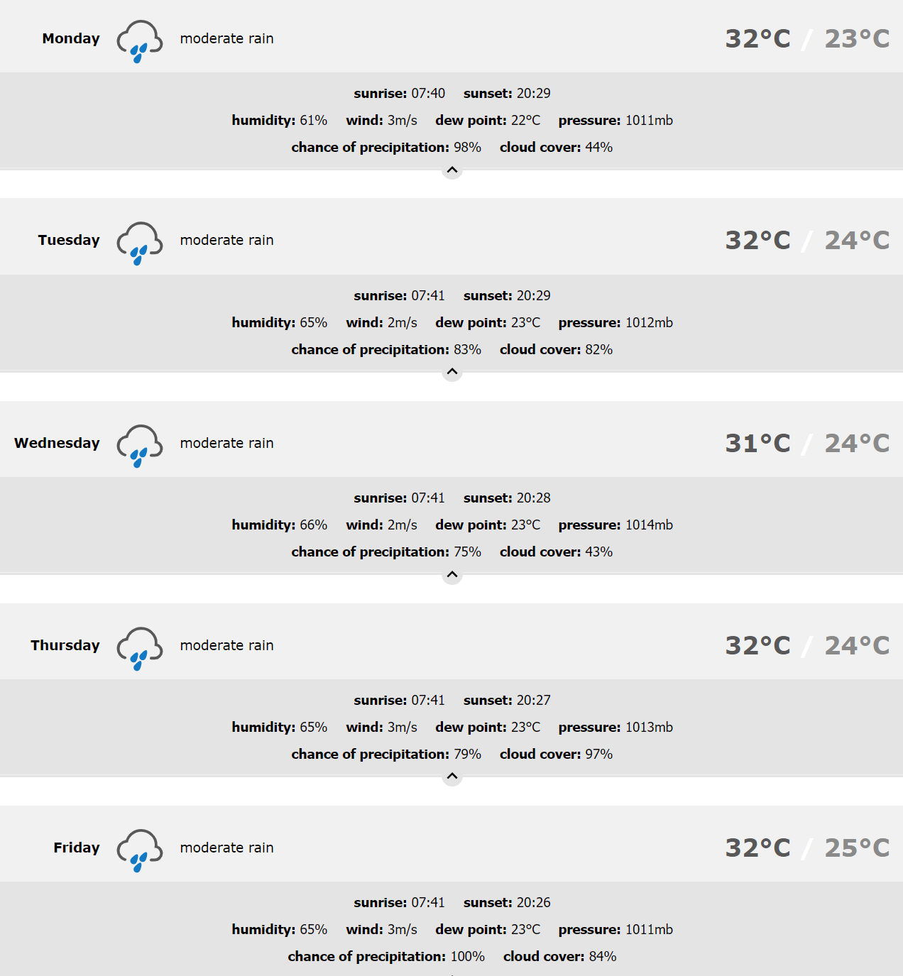 Weather In Puerto Vallarta Today August 15 21 Including 5 Day Forecast