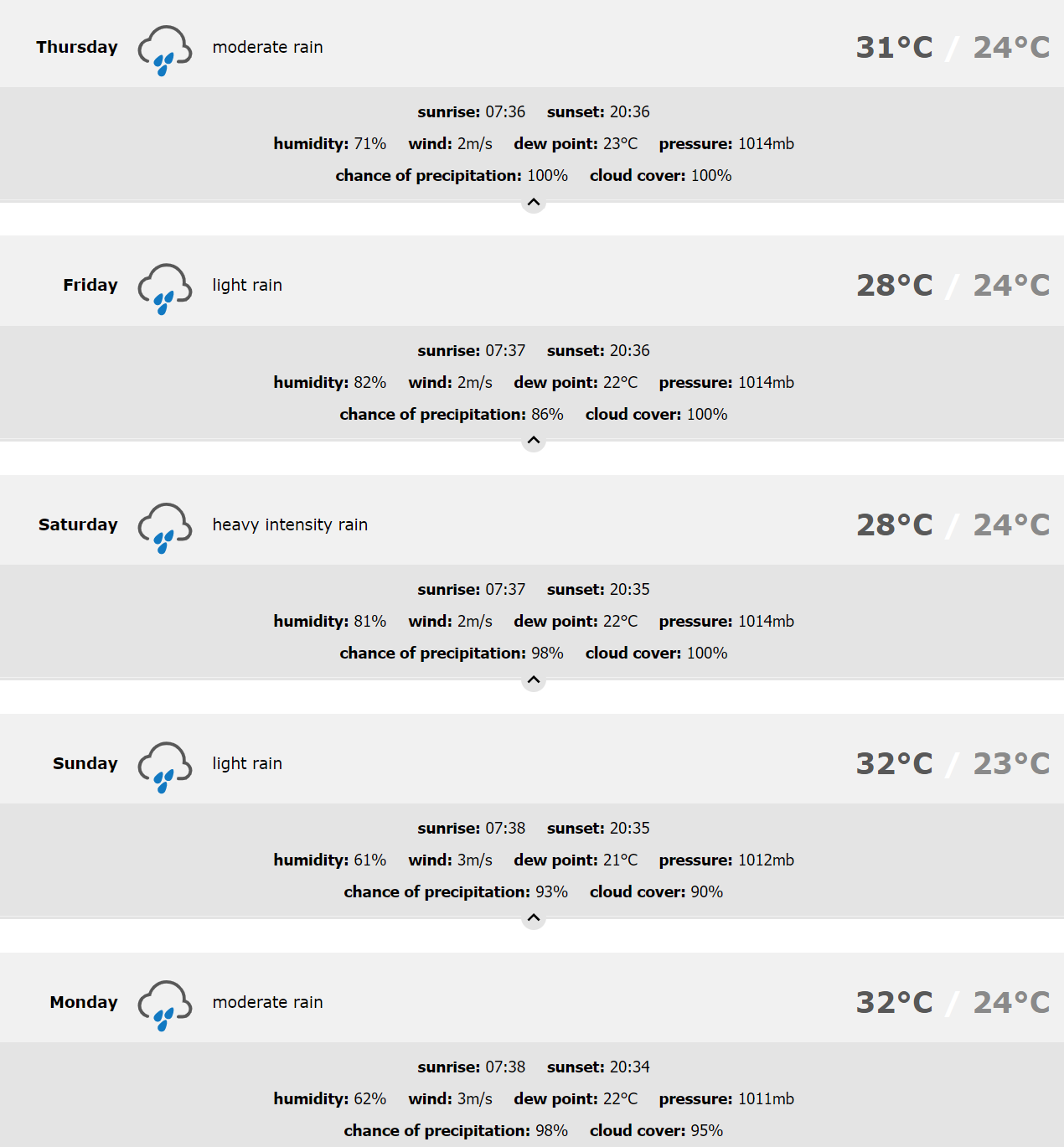 Weather In Puerto Vallarta Today August 4 21 Including 5 Day Forecast