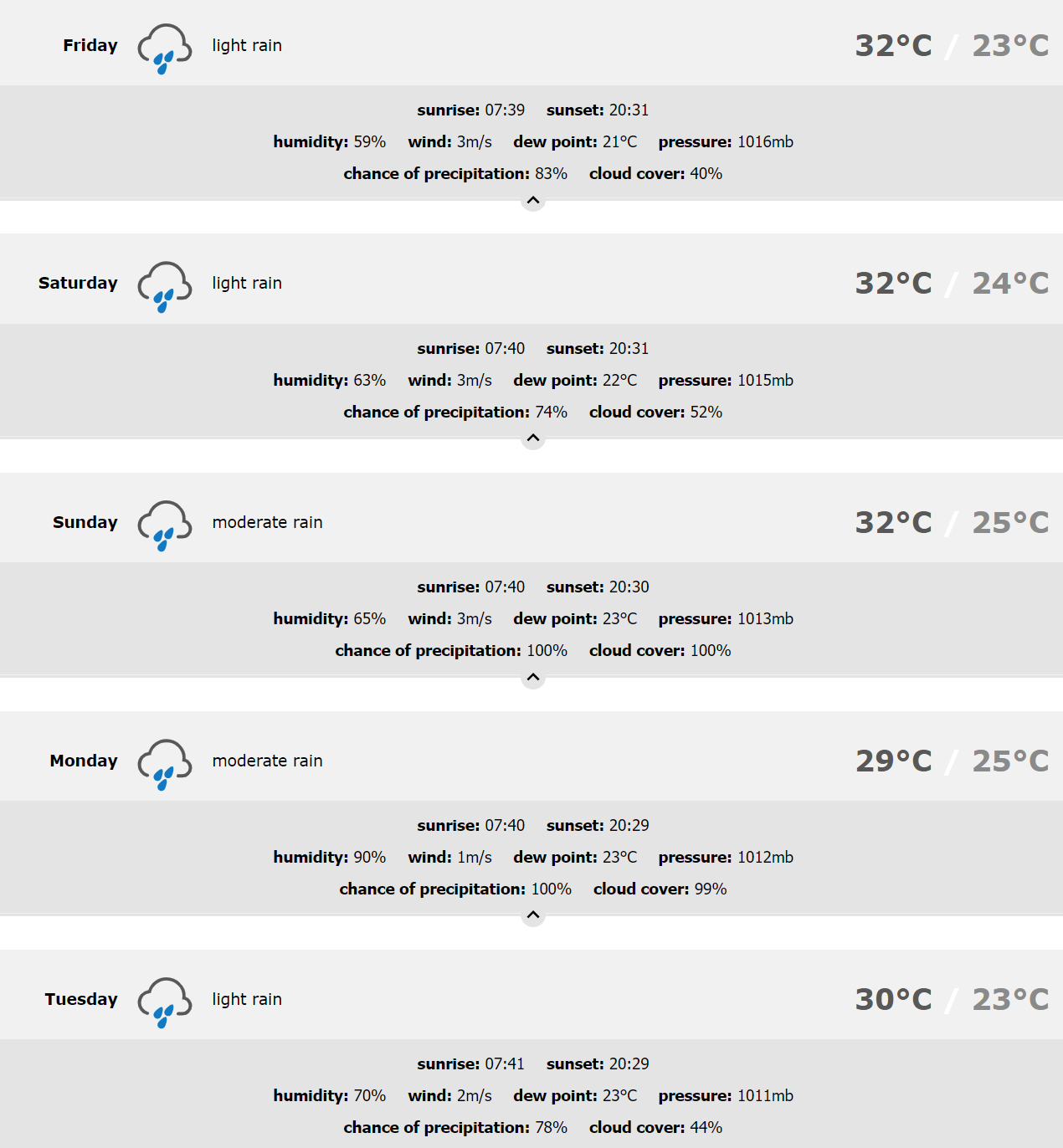 Weather In Puerto Vallarta Today August 12 21 Including 5 Day Forecast